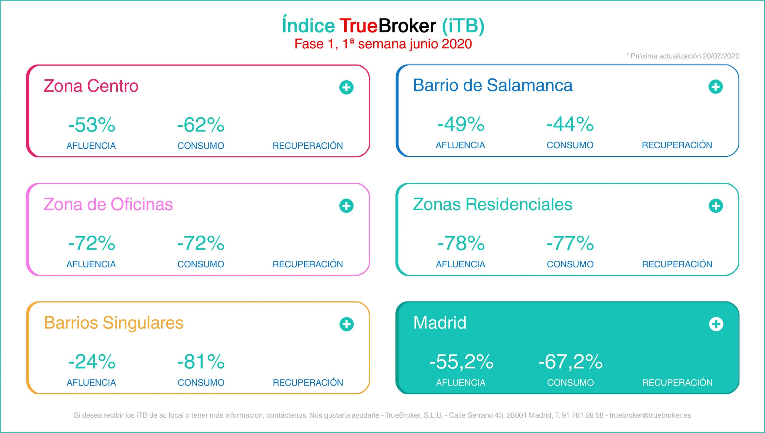 iTB General Fase 1 junio