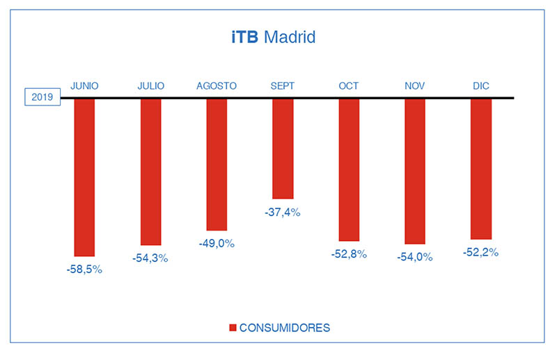Gráfica iTB Diciembre 2020