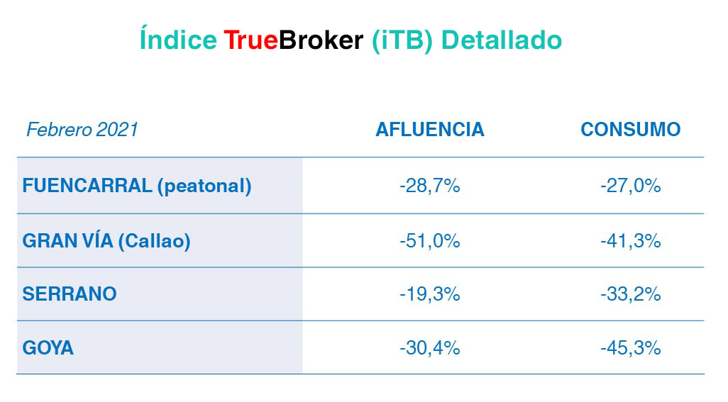 iTB CALLES Febrero 21