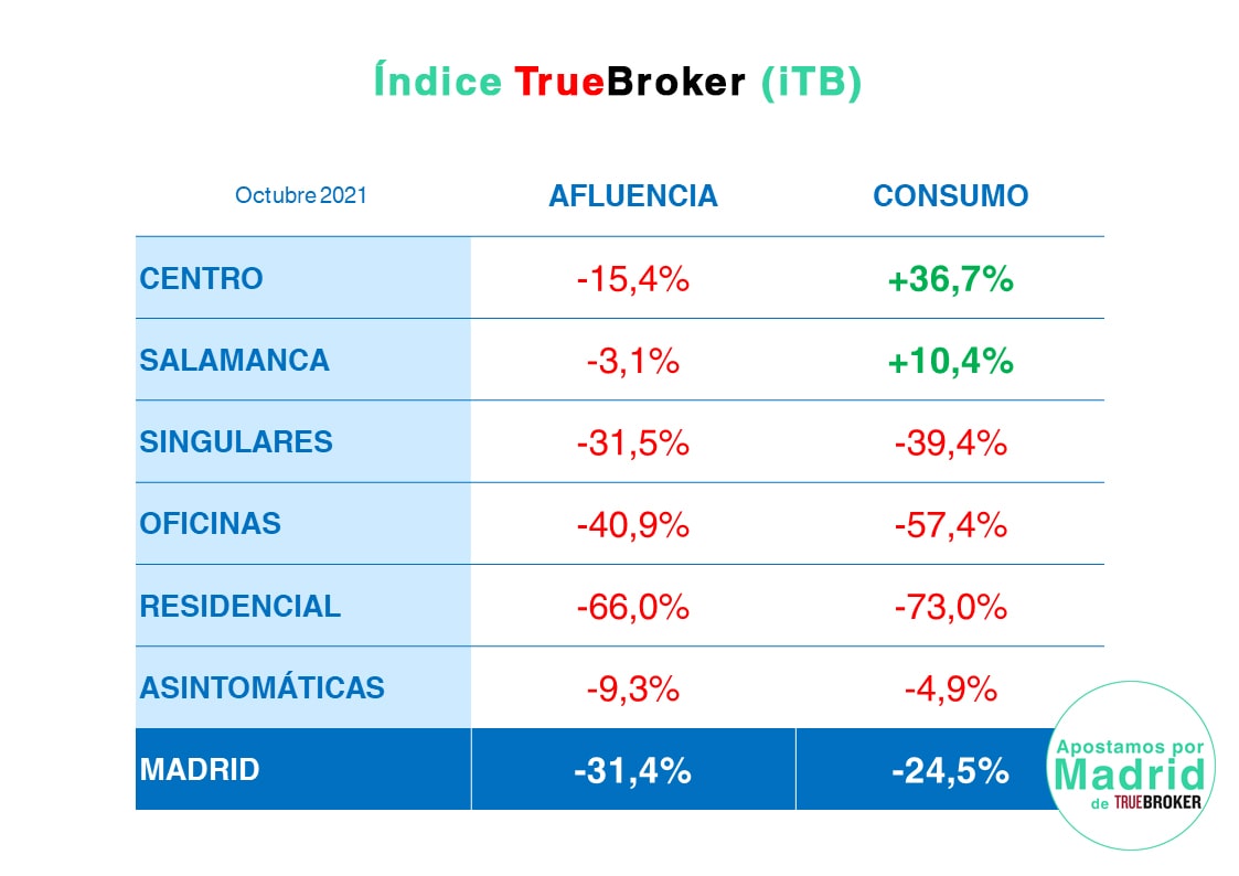 iTB ZONAS oct 21