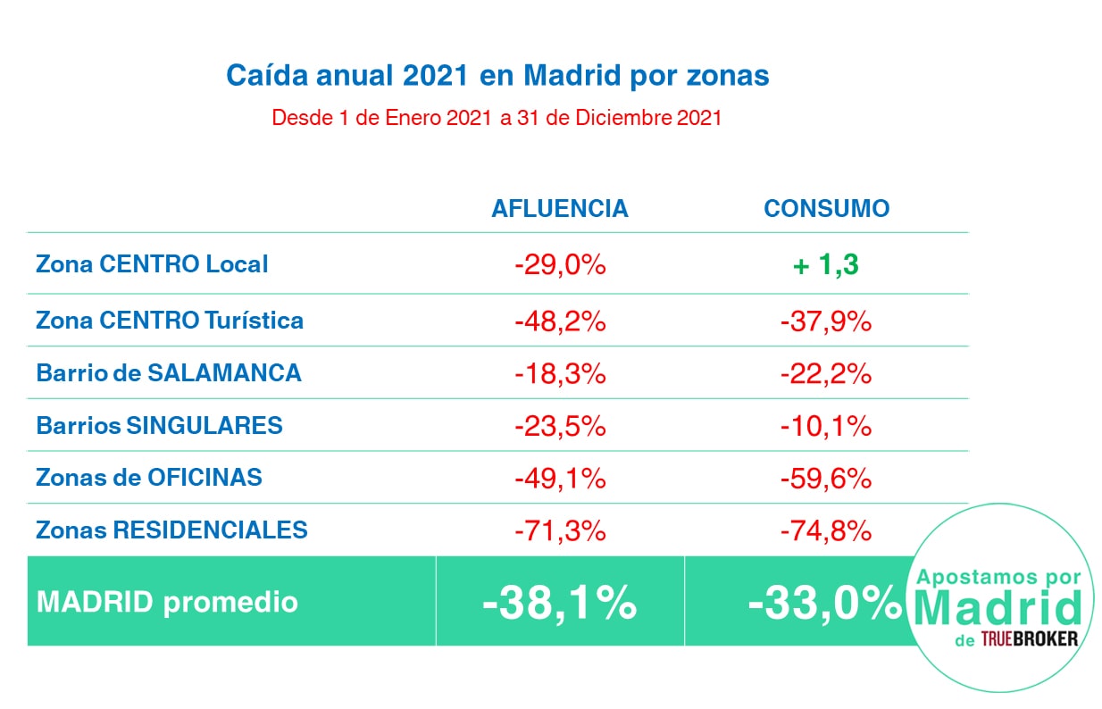 Caida anual dic22