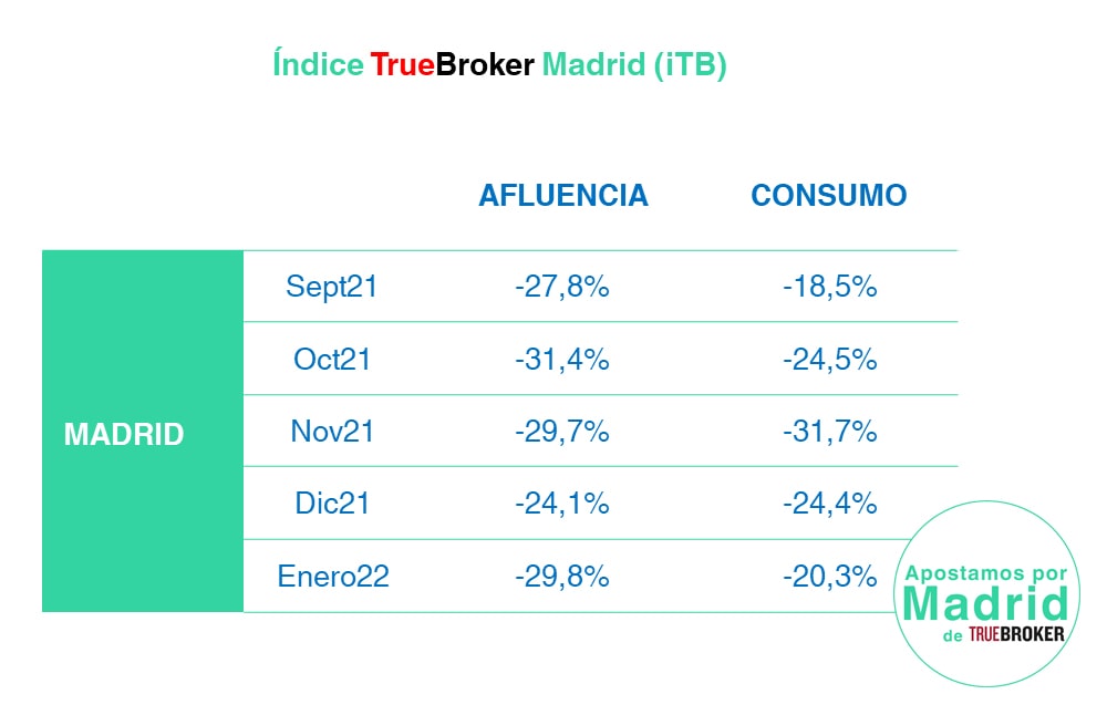 Tabla 1 iTB Madrid Enero22