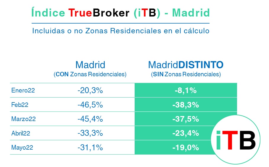 Tabla iTB MADRID