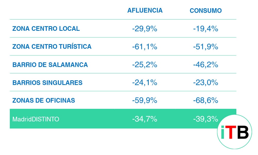 Tabla itb julio 2022
