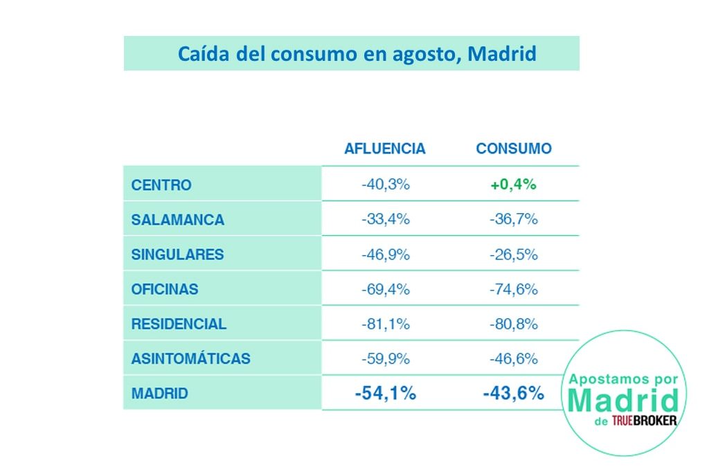 iTB Agosto 2021: salida masiva de madrileños en vacaciones