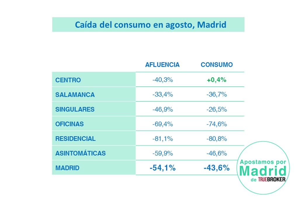 iTB Caida ZONAS agosto 2021