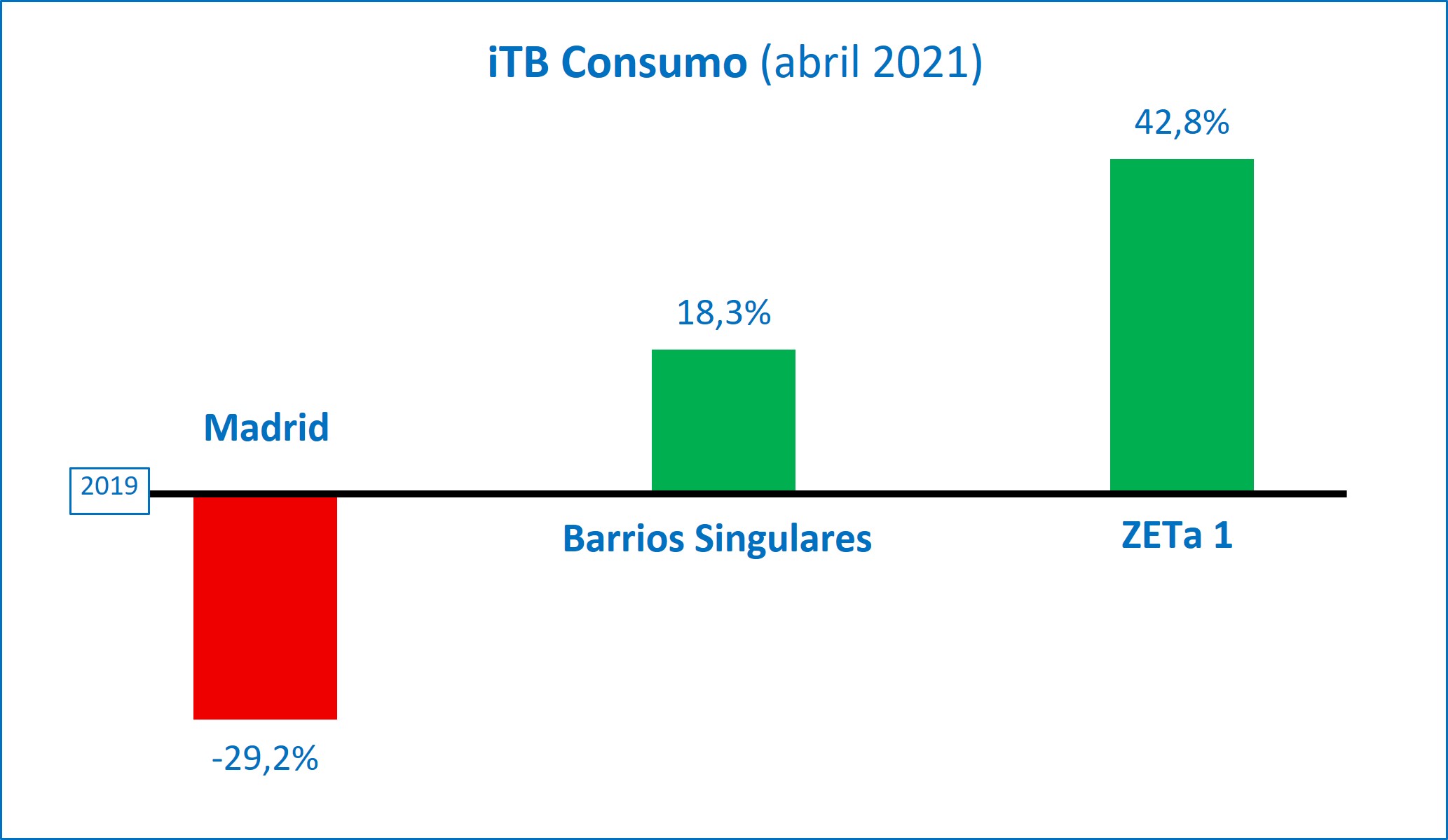 iTB consumo