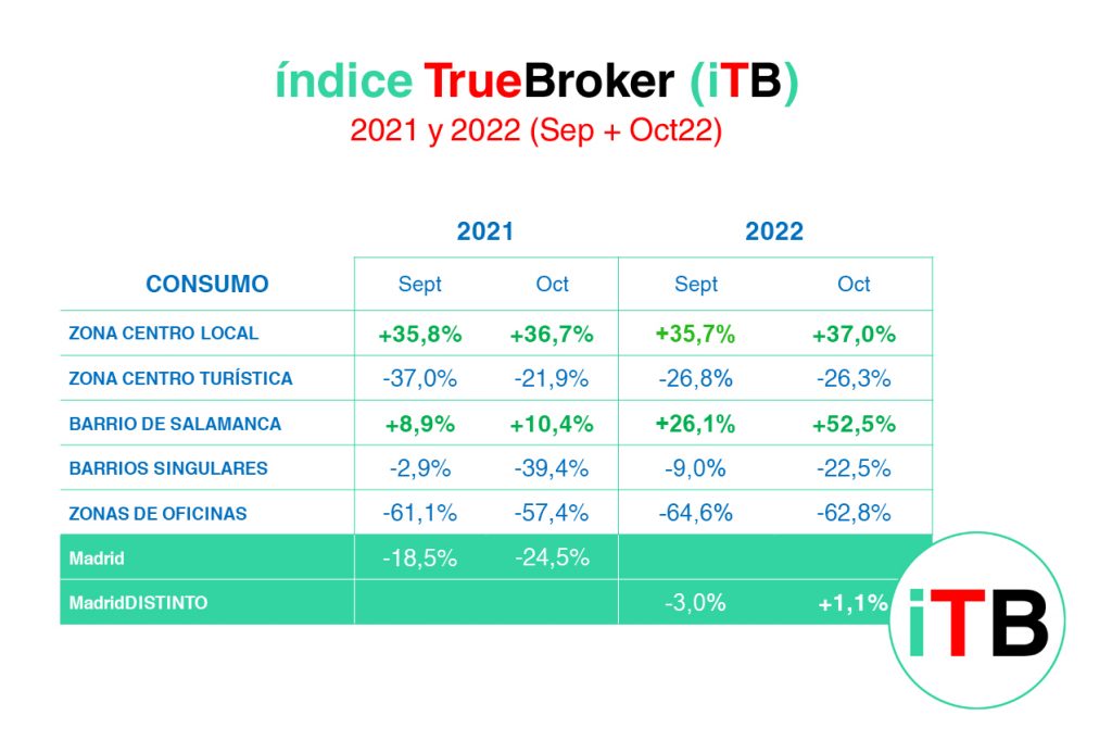 iTB resumen 2021 y 2022