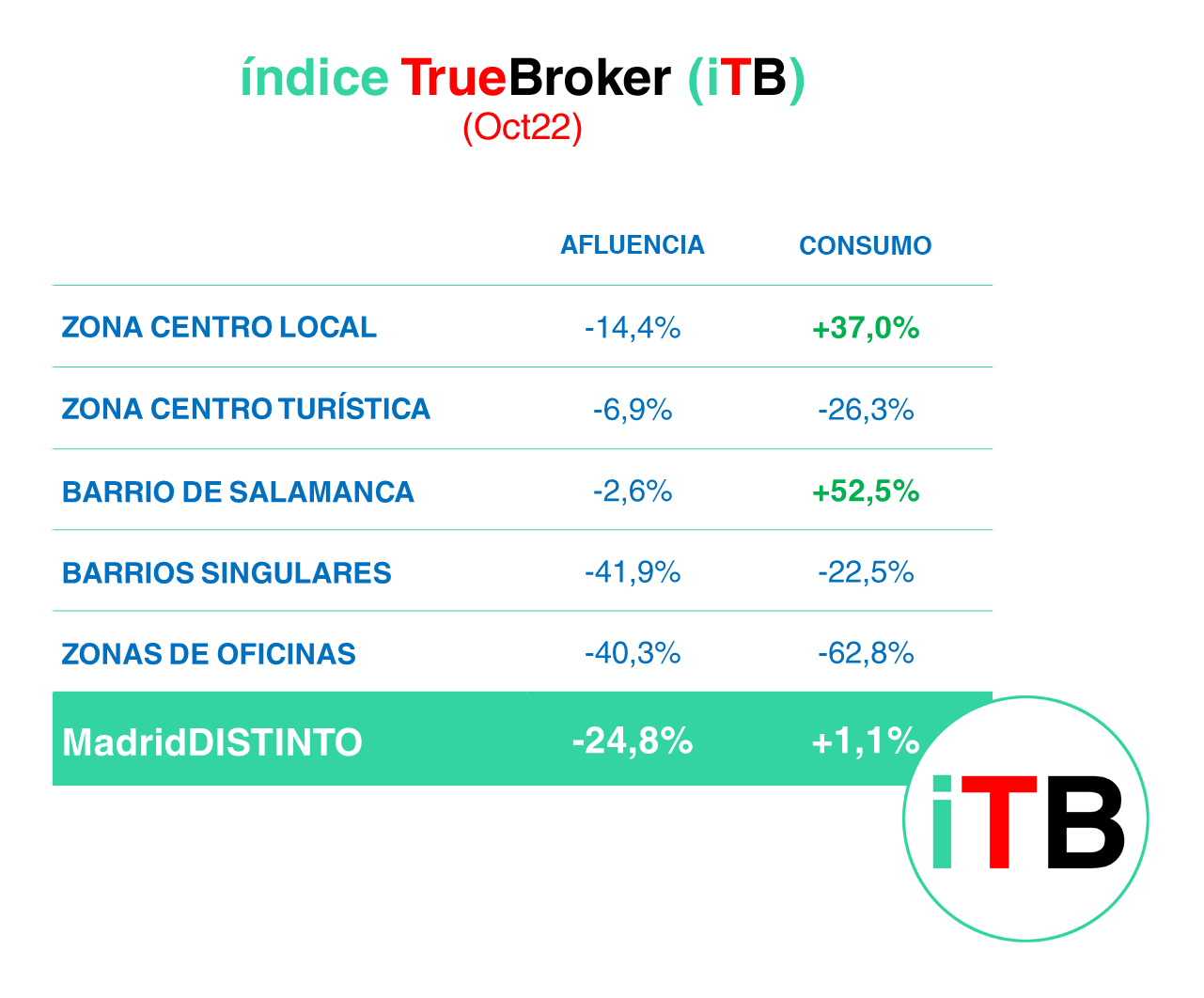 ITB Octubre 2022