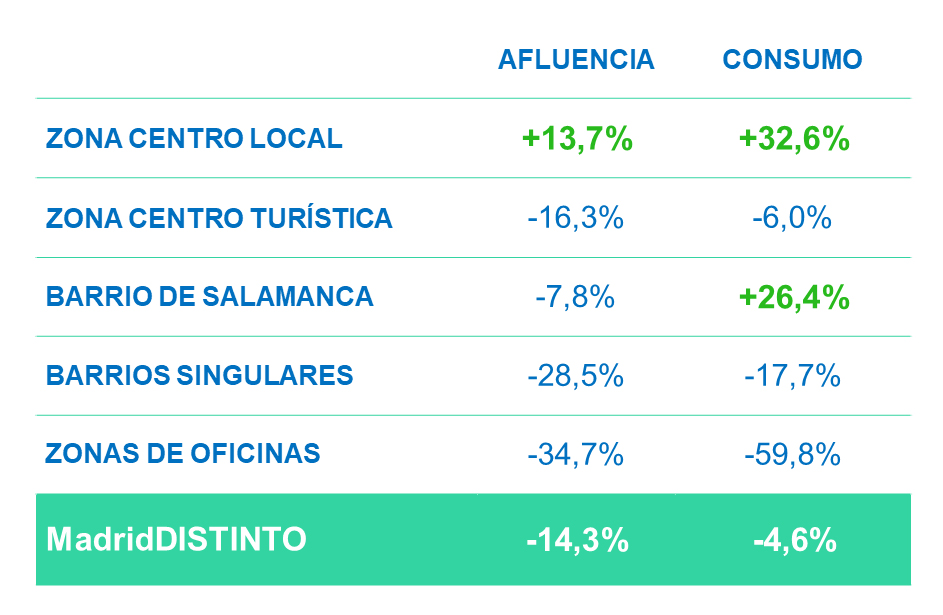Tabla ZONAS D