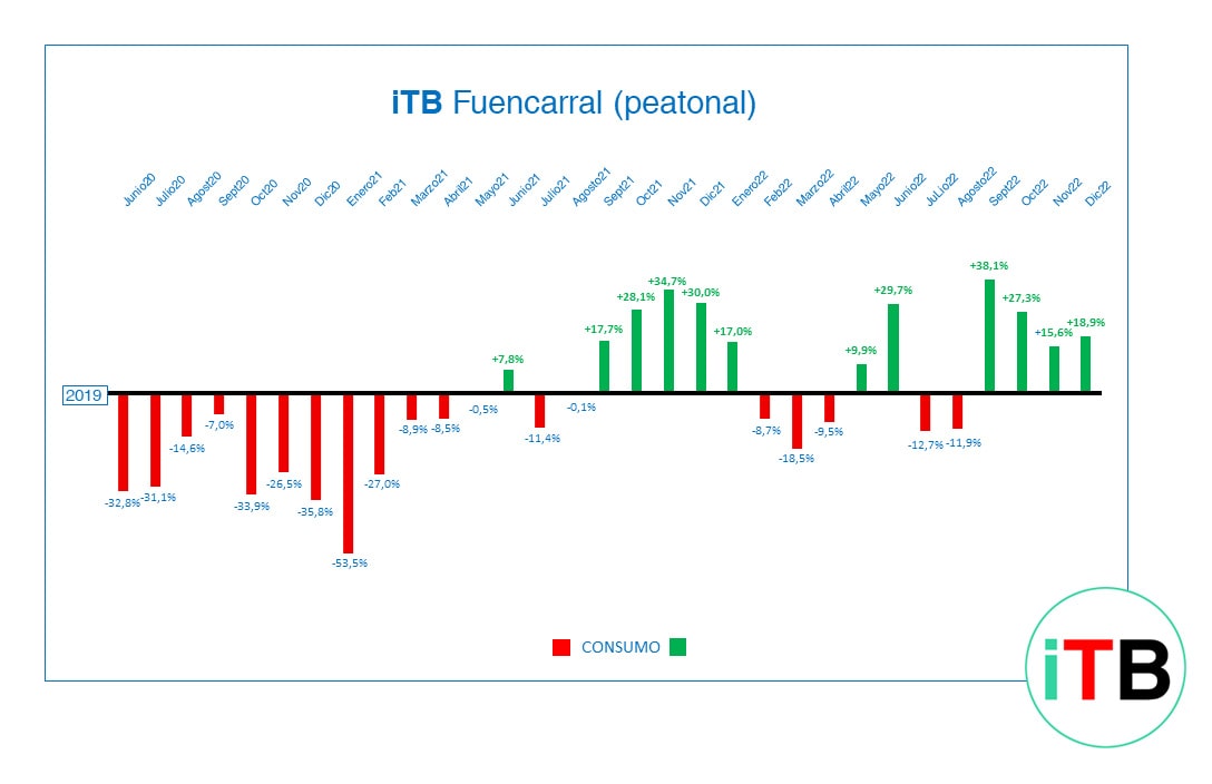 iTB FUENCARRAL Dic22-min