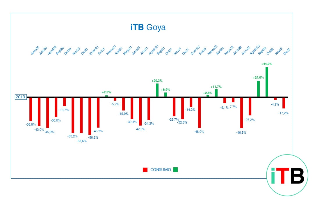 iTB GOYA Dic22-min