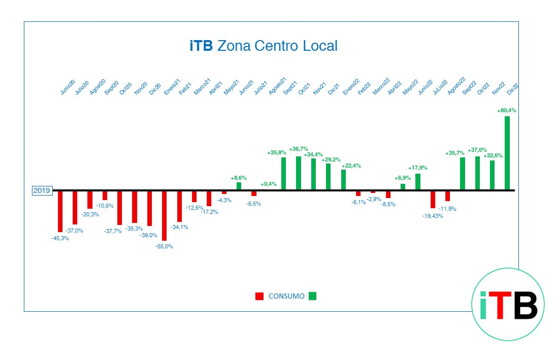 iTB LOCAL Dic22-min