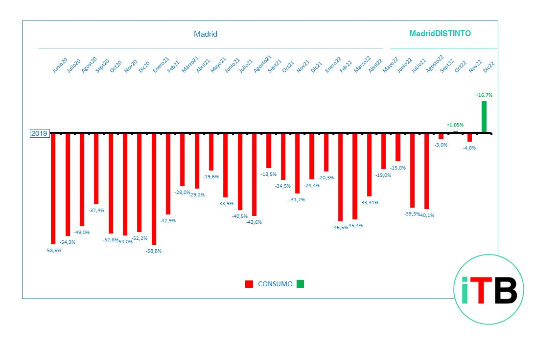 iTB MADRID Dic22-min