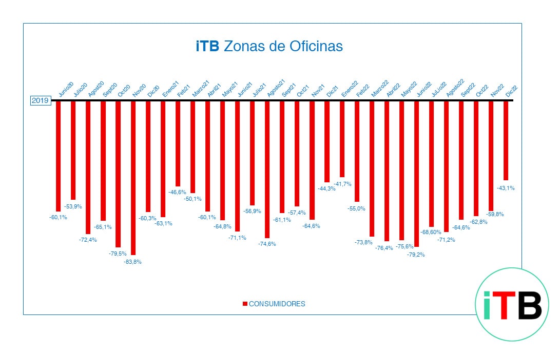 iTB OFICINAS Dic22-min