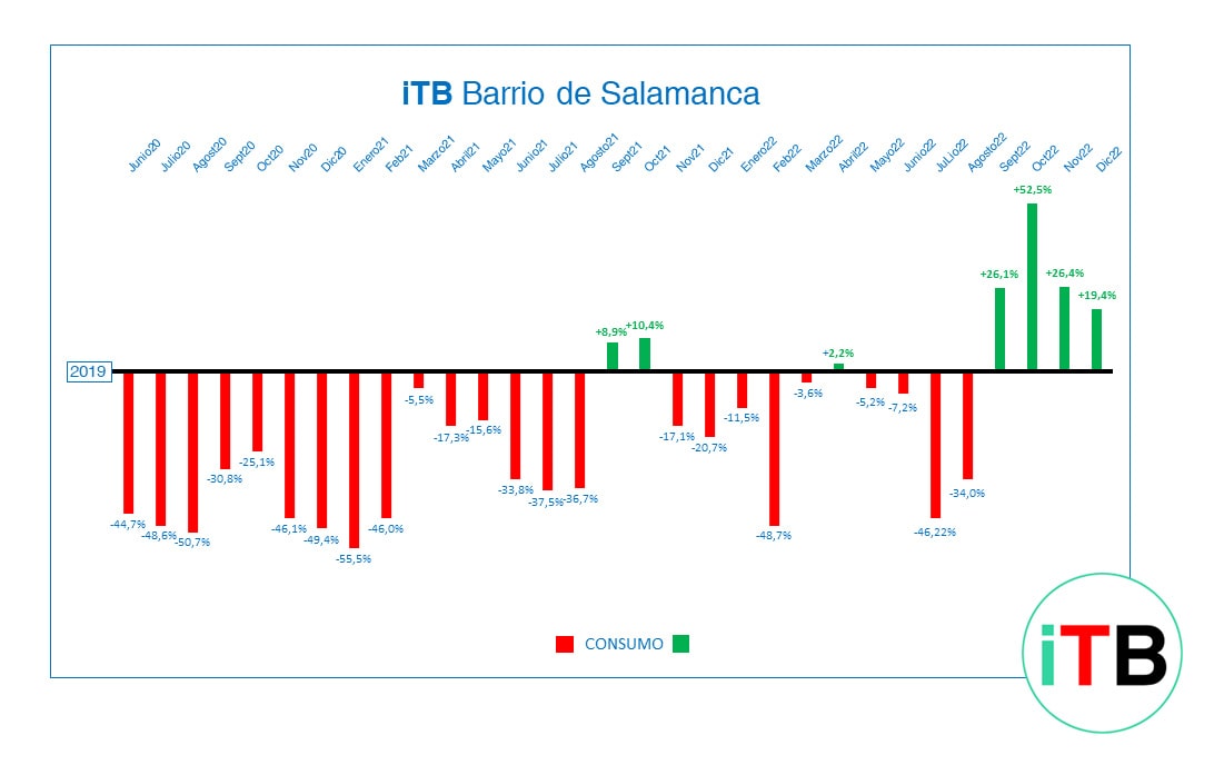 iTB SALAMANCA Dic22-min