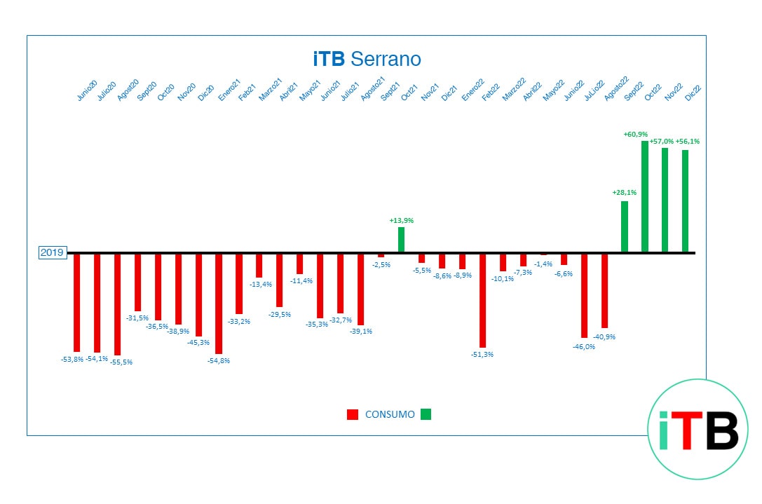 iTB SERRANO Dic22-min