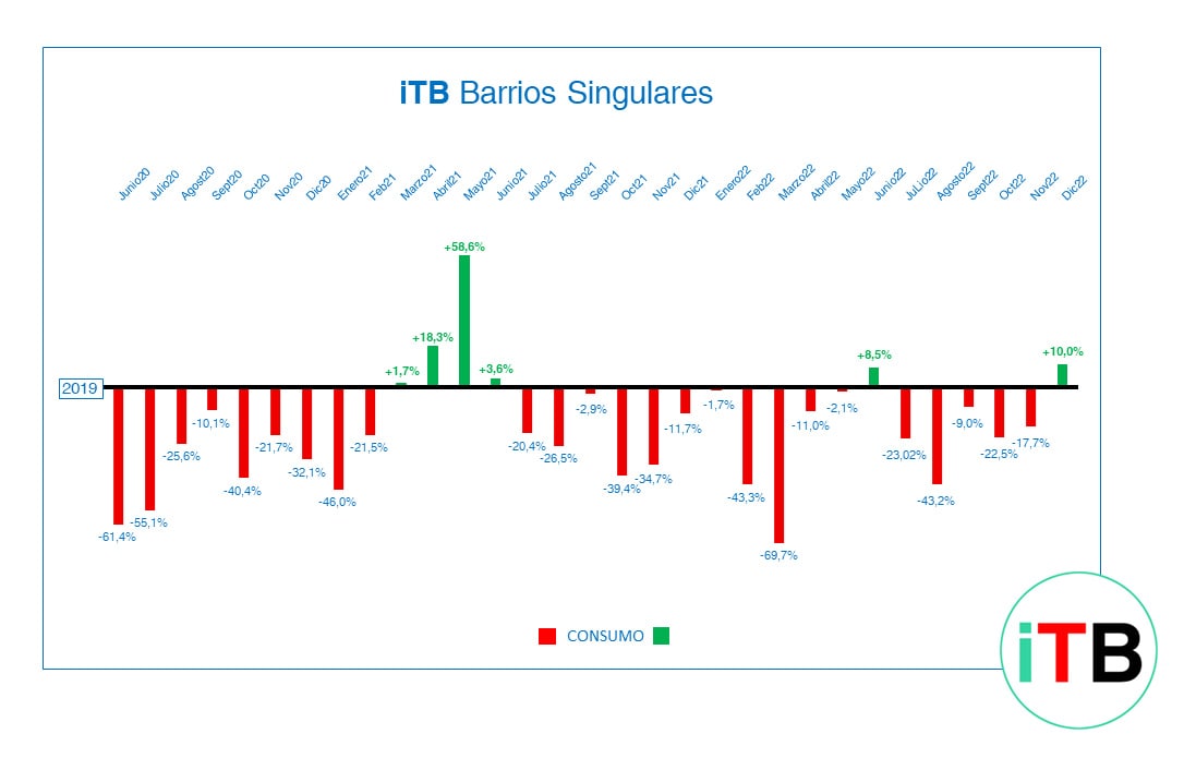 iTB SINGULARES Dic22-min